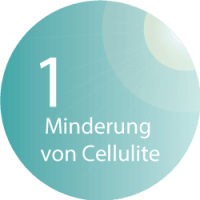 BodyStyler - Minderung von Cellulite im Sun & Beauty Lounge Solarium und Sonnenstudio
